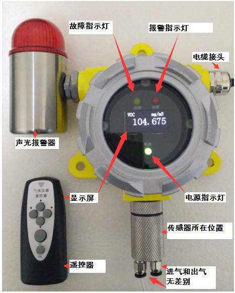 固定式VOC气体检测仪 PV801-VOC 变送器系列
